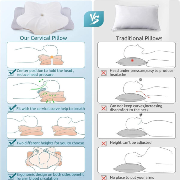 Taizz Ventures Cervical Neck and Shoulder Pillow, Contour Memory Foam Pillow, Ergonomic Neck Support Pillow for Stomach, Back, and Side Sleepers with Pillowcase - Image 6